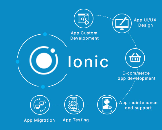 ionic development companies in Noida