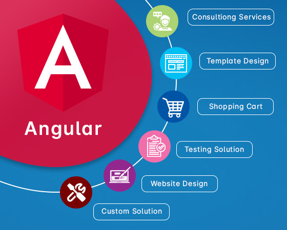 Angular Developer in Noida