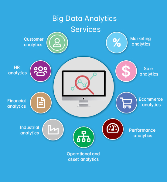 Data Analytics Services in Noida