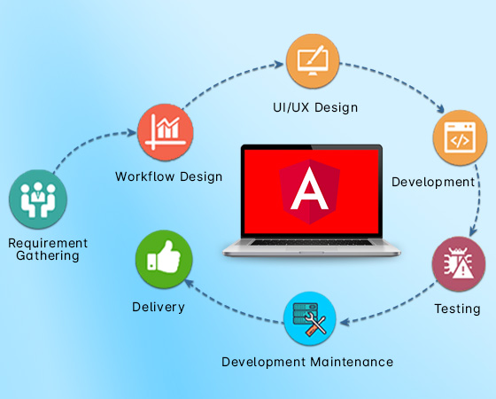 Hire Angular Developers in Noida