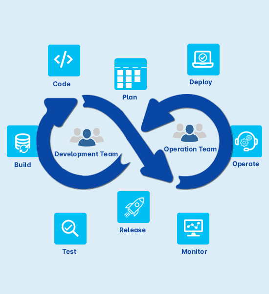 DevOps Development Companies in Noida