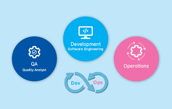 DevOps Developers Noida