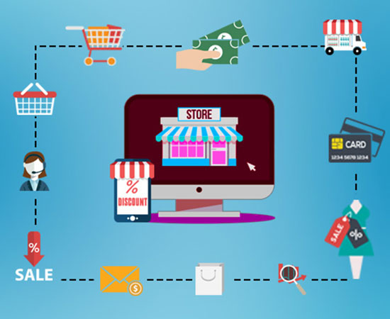 Best ecommerce development company in Noida