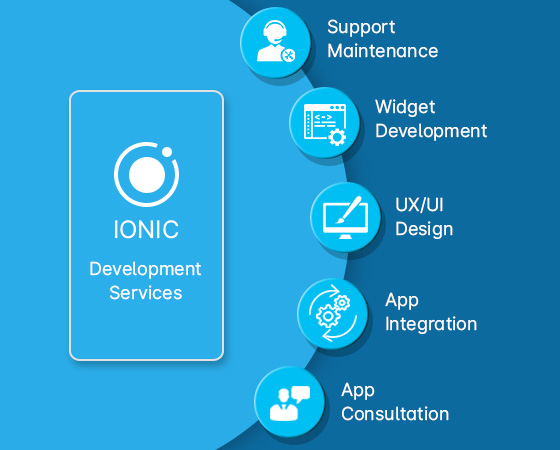 ionic Developer in Noida