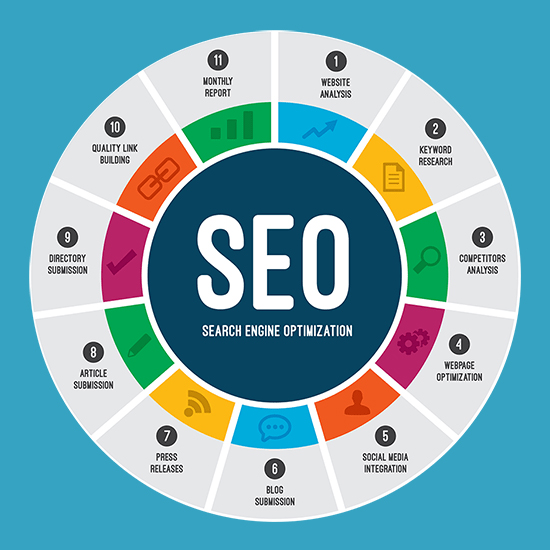 SEO Services in Noida