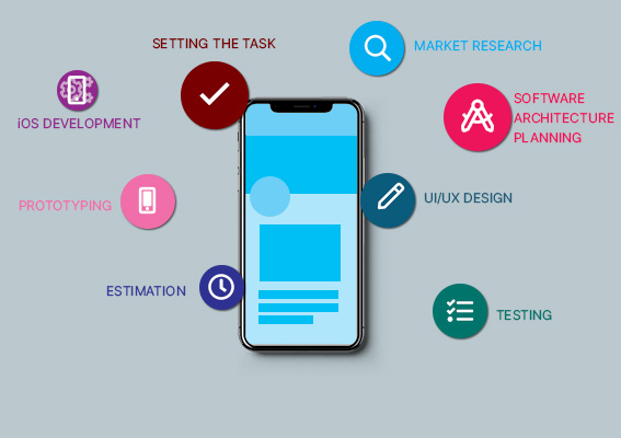 Mobile app designer in Noida