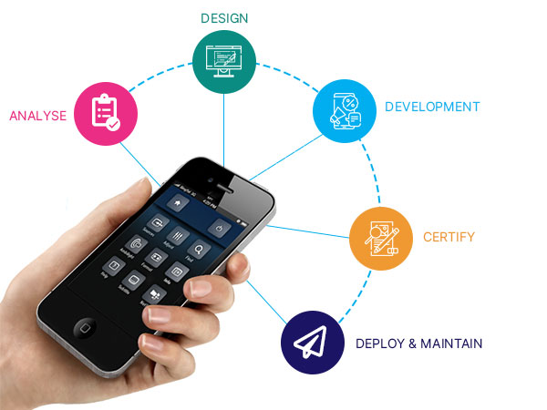 Mobile App Developers in Noida