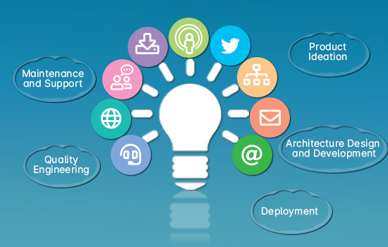 software development outsourcing services in Noida