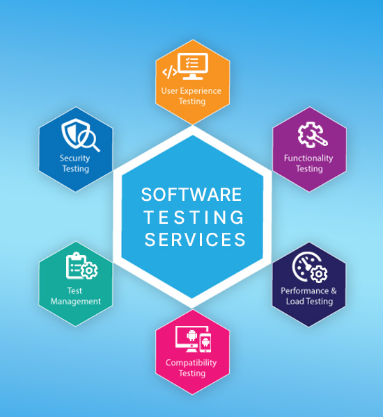 Software Testing and QA Services Noida