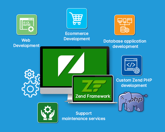 Zend Developers in Noida