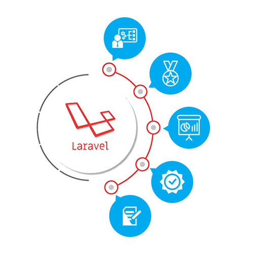 Laravel developer Noida